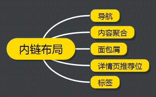 都在做百度自然排名 你是否真的了解百度？